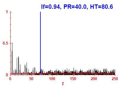 Survival probability